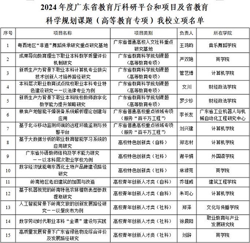 365英国官网立项名单.jpg 365英国官网立项名单.jpg